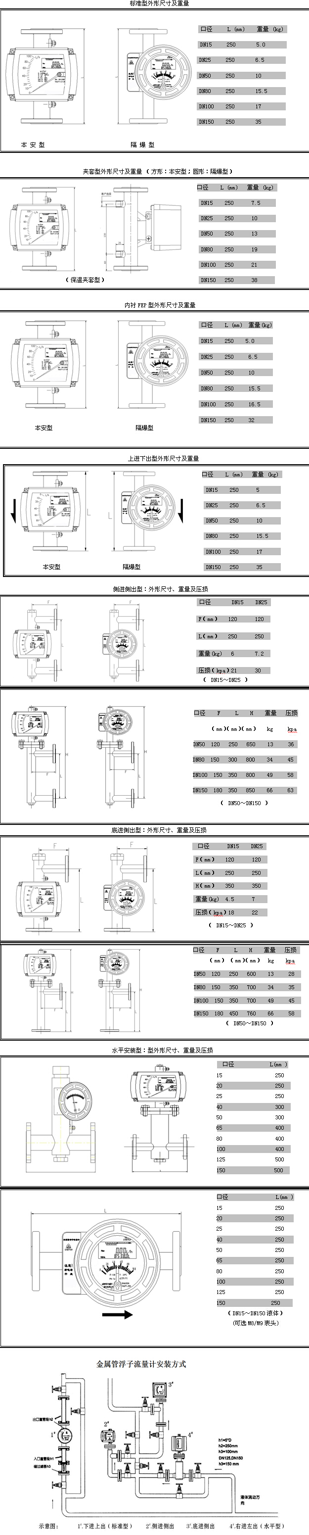 智能型金屬管浮子流量計 智能型金屬管浮子流量計