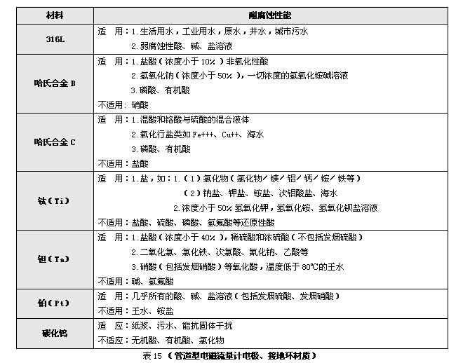 電磁流量計(jì)