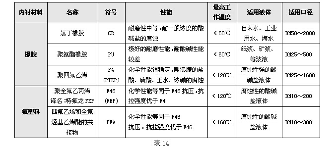電磁流量計(jì)