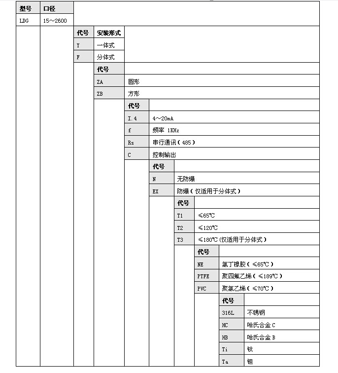電磁流量計(jì)
