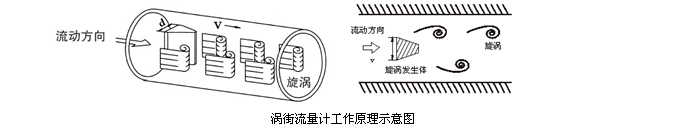 渦街流量計(jì) 渦街流量計(jì)