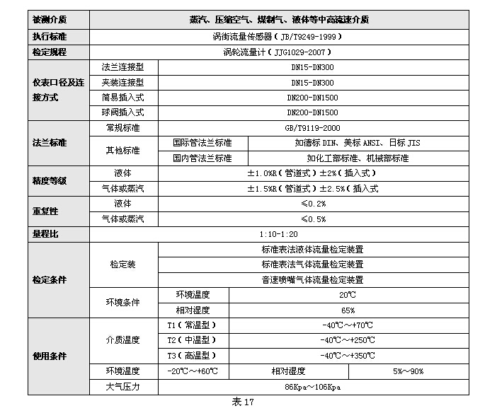 渦街流量計(jì) 渦街流量計(jì)
