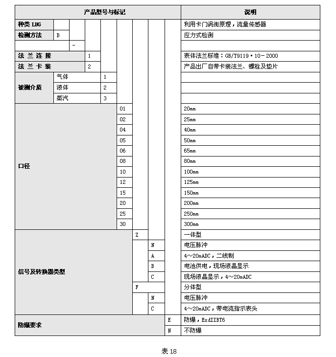 渦街流量計(jì) 渦街流量計(jì)