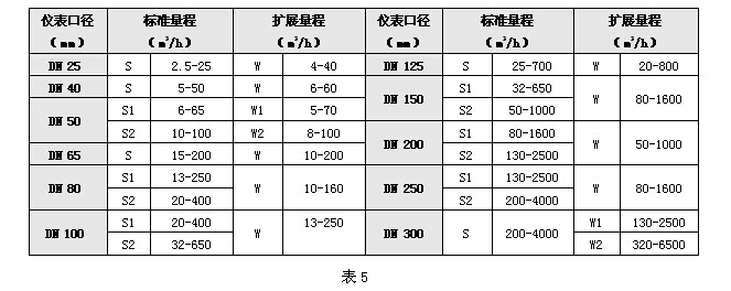 氣體渦輪流量計 氣體渦輪流量計