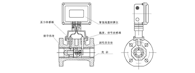 氣體渦輪流量計 氣體渦輪流量計