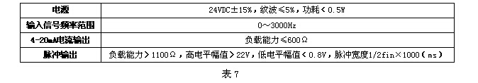 氣體渦輪流量計 氣體渦輪流量計