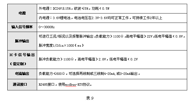 氣體渦輪流量計 氣體渦輪流量計