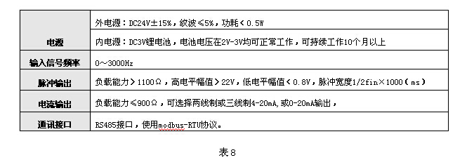 氣體渦輪流量計 氣體渦輪流量計