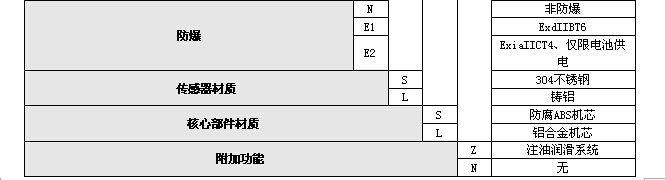 氣體渦輪流量計 氣體渦輪流量計