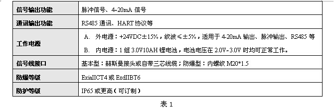 液體渦輪流量計 液體渦輪流量計