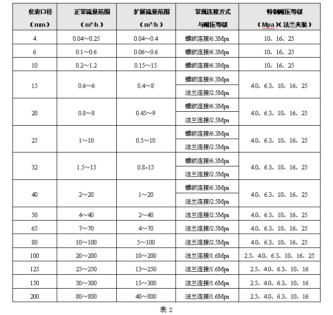 液體渦輪流量計 液體渦輪流量計