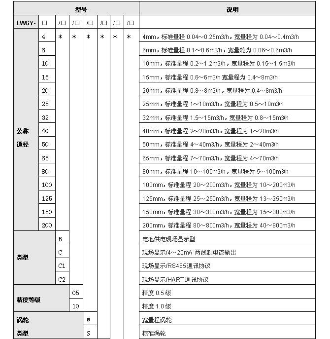 液體渦輪流量計 液體渦輪流量計